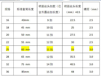  鋼筋套筒直螺紋扣數(shù)規(guī)范